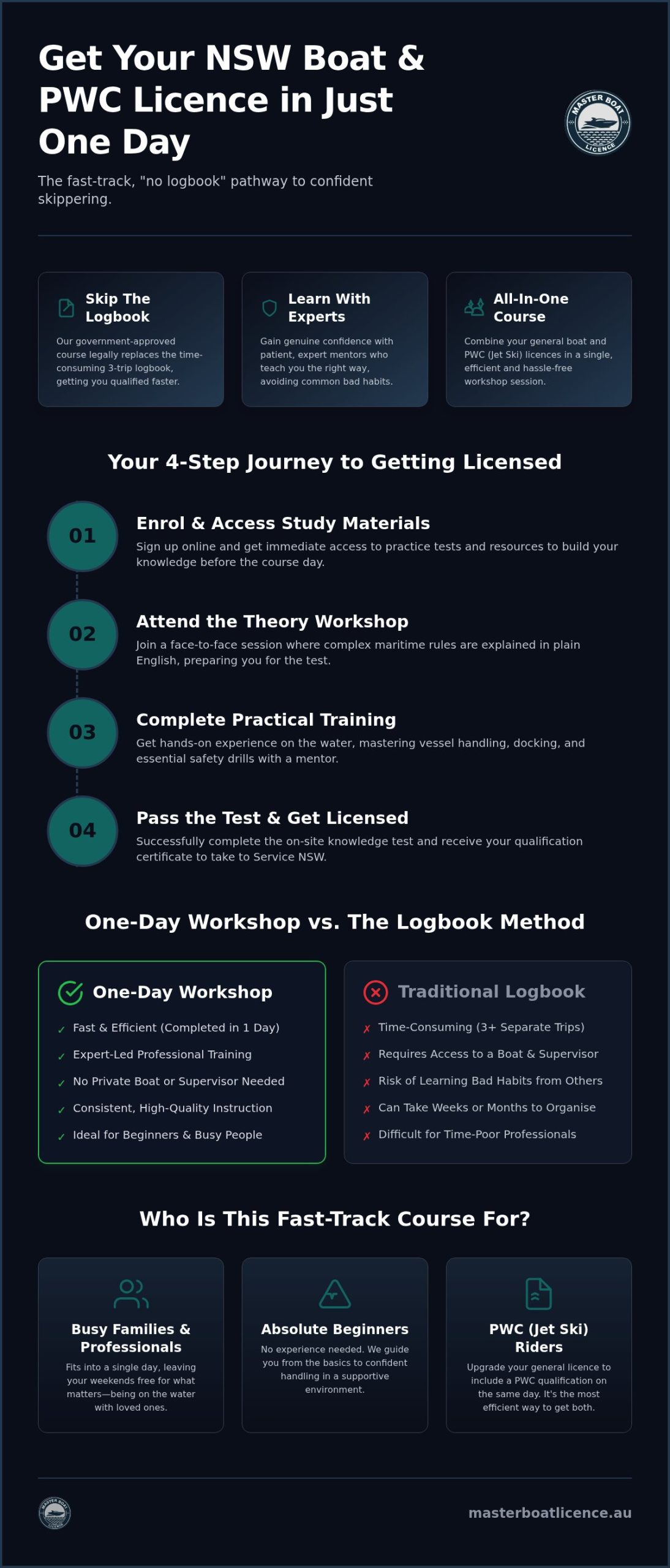 Boat Licence One Day Course NSW: Your Fast Track to the Water in 2026