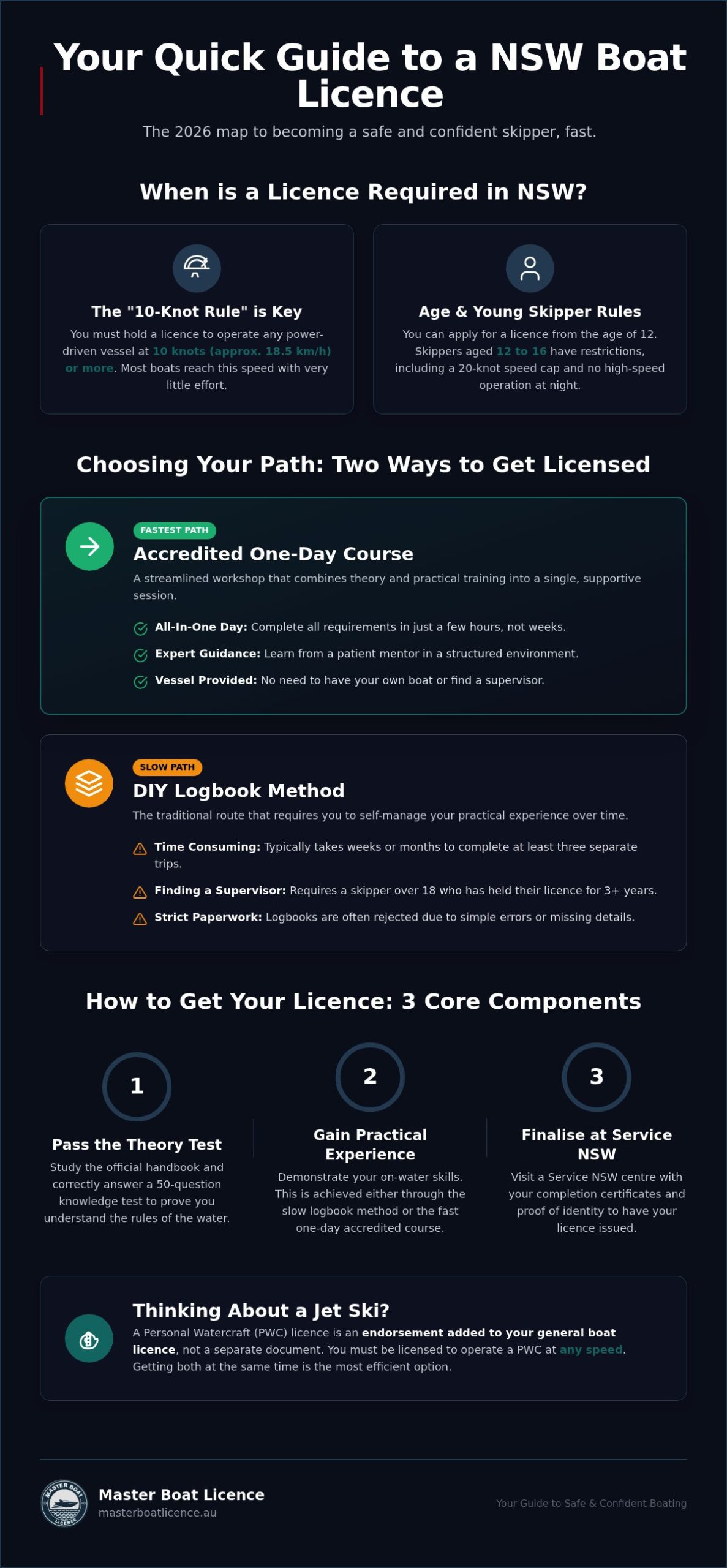 How to Get a Boat Licence in NSW: The Complete 2026 Guide
