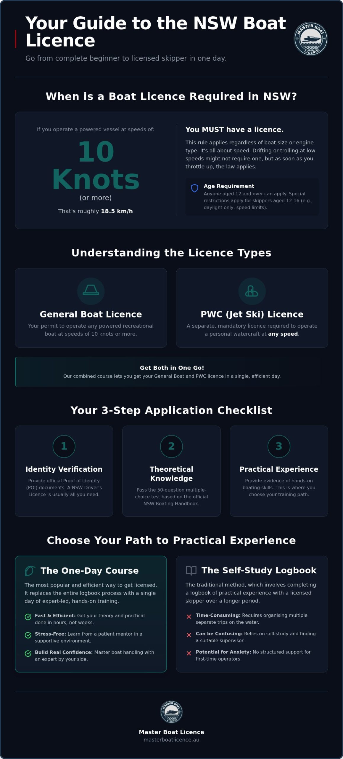 NSW Boat Licence Course: Your Complete One-Day Guide (2026)